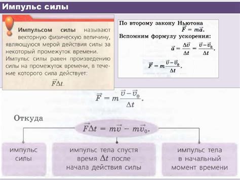 Определение импульса тела