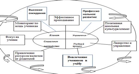 Определение инвариантного компонента