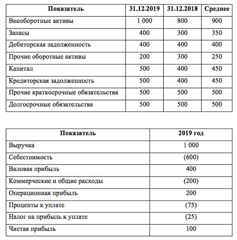 Определение инвестируемых активов