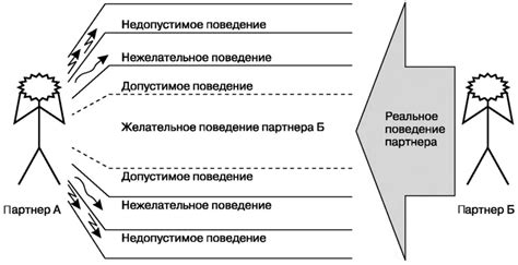 Определение индивидуально определенных свойств товара