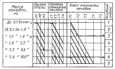 Определение исходного выражения и его компонентов