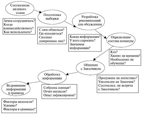 Определение исчерпывающего содержания