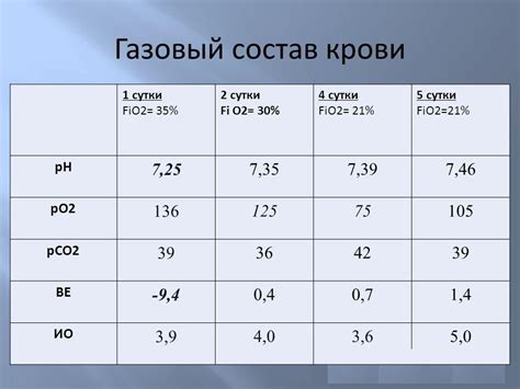 Определение и значение газового измерителя