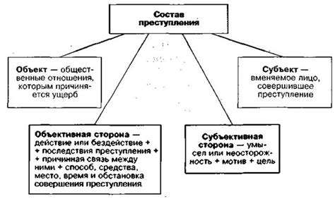 Определение и значение материального признака преступления