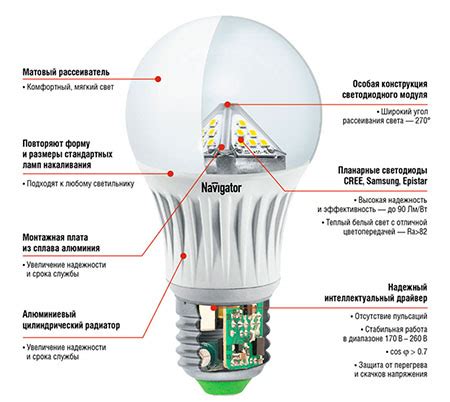 Определение и значение несменного LED в освещении