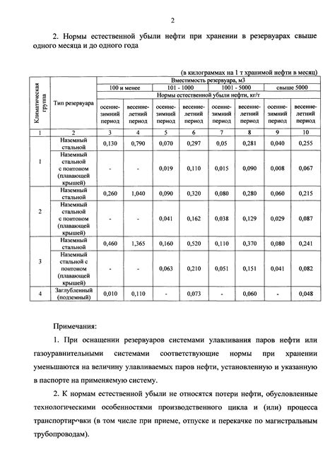 Определение и значение норм естественной убыли