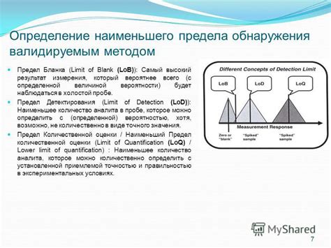 Определение и значение предела обнаружения в современных науках