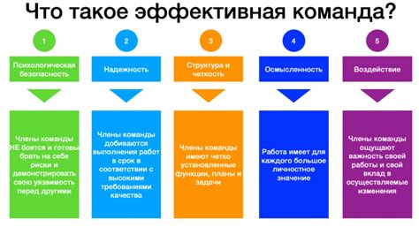 Определение и значение рапорта команды