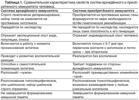 Определение и классификация клинической группы 2 рака