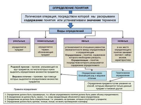 Определение и классификация понятий