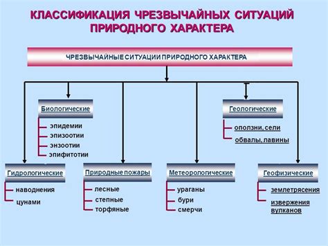 Определение и классификация ситуаций, в которых человек может сорваться с петель