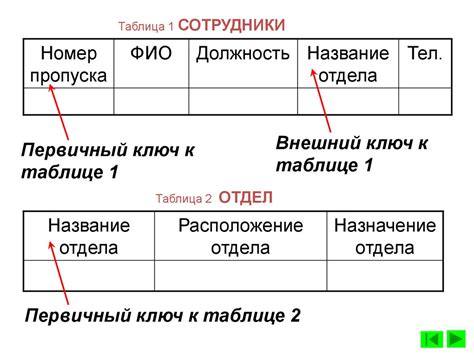 Определение и назначение надписи