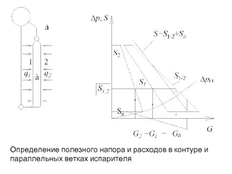 Определение и назначение перематывания испарителя