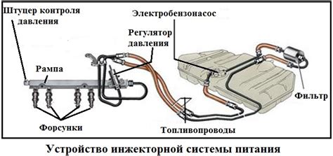 Определение и назначение плиты двигателя