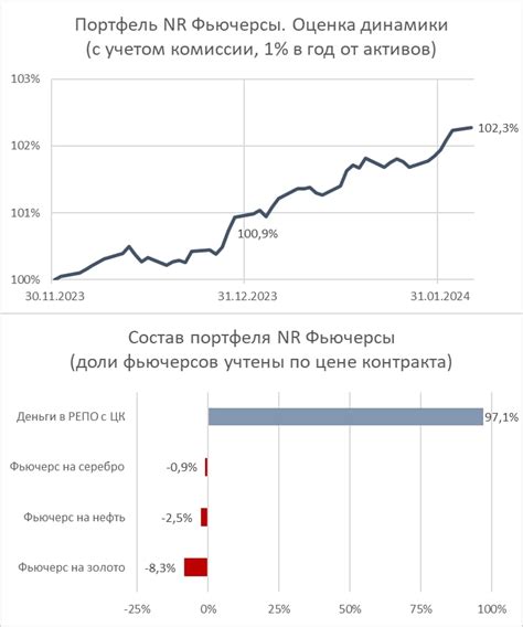 Определение и назначение свопа коротких позиций