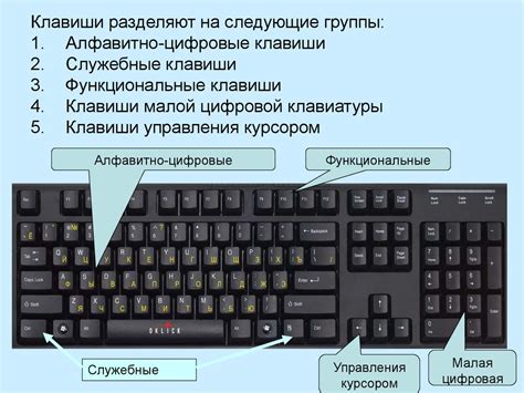 Определение и назначение специальных клавиш