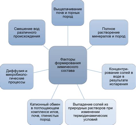 Определение и области применения