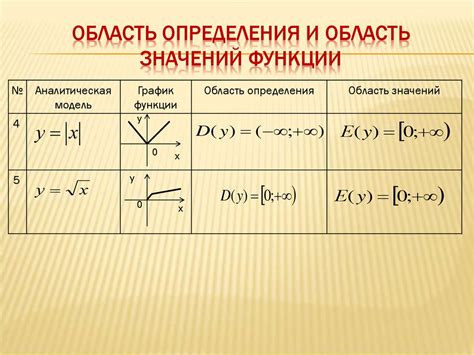 Определение и область действия