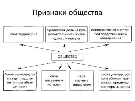 Определение и основные значения понятия