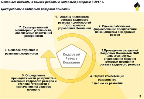 Определение и основные принципы кадровой системы