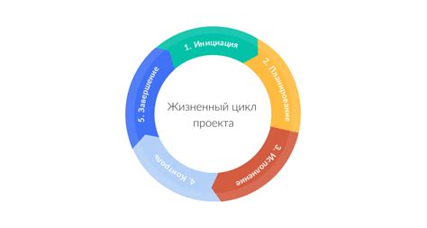 Определение и основные принципы координации проекта