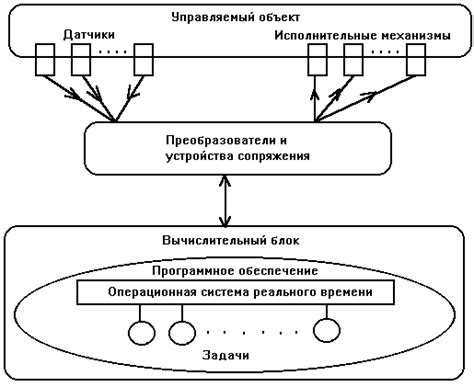 Определение и основные принципы стратегии реального времени