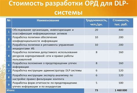 Определение и основные принципы DLP