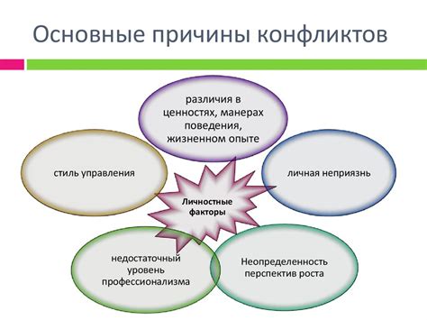 Определение и основные причины