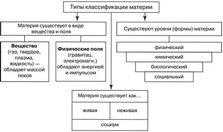 Определение и основные свойства тонкой материи