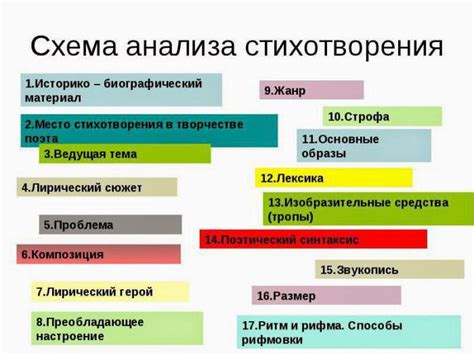 Определение и особенности лирического жанра стихотворения