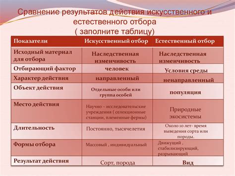 Определение и особенности материала для искусственного отбора