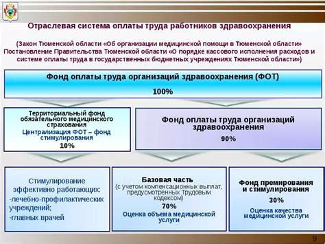 Определение и особенности оплаты ГСМ