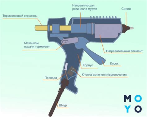 Определение и подготовка идеального места для клеевых работ