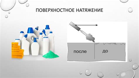 Определение и понятие смачиваемости