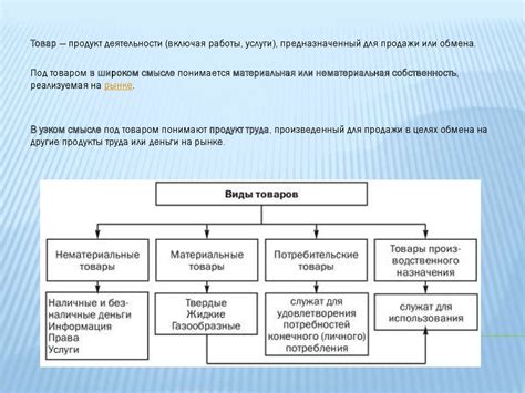 Определение и понятие товарного бизнеса