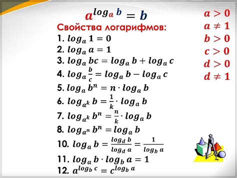 Определение и применение логарифмов