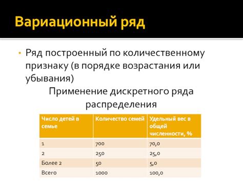 Определение и применение ряда распределения