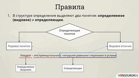 Определение и применение терминологии в понятиях