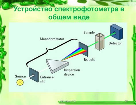 Определение и принцип