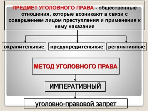 Определение и принципы