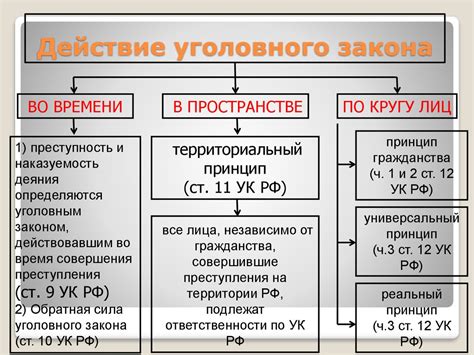 Определение и принципы действия