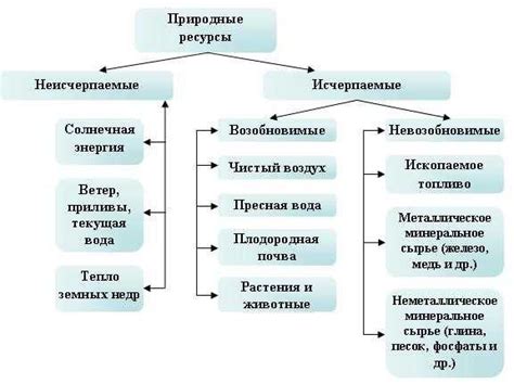 Определение и принципы использования