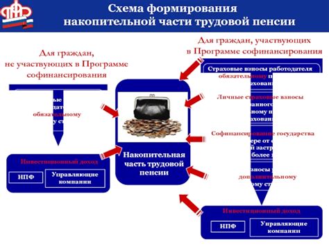 Определение и принципы формирования накопительной части пенсии