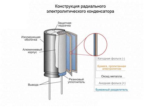 Определение и принцип работы МКР-конденсатора