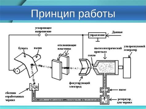 Определение и принцип работы ввода струйного