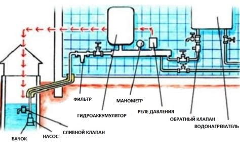 Определение и принцип работы контруклона канализации