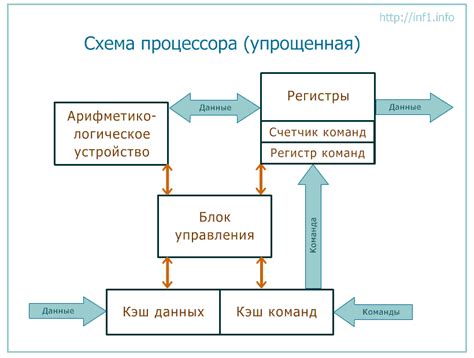 Определение и принцип работы стокового процессора