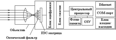 Определение и принцип работы VGA камеры