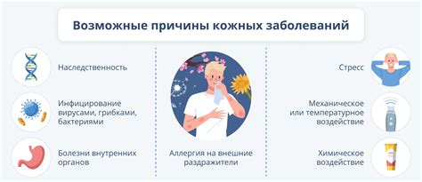 Определение и причины заболевания