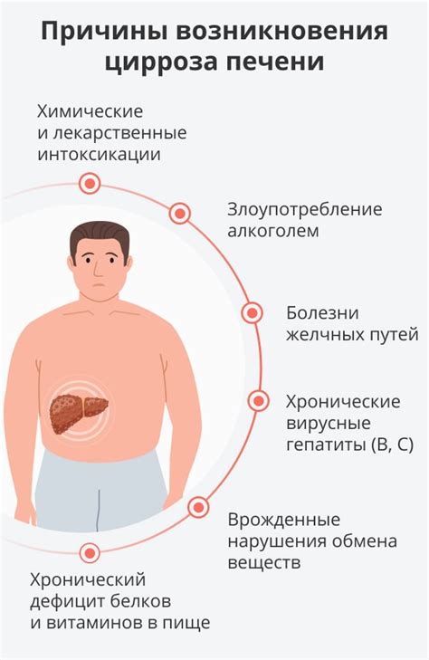 Определение и причины холостого пшика